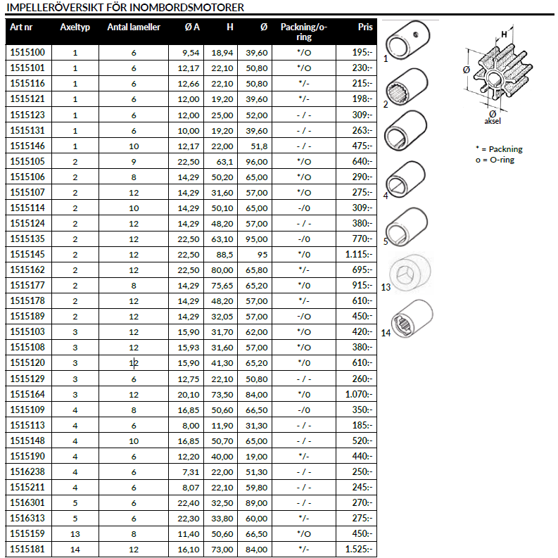 Impeller - Mercruiser, Mercury, Mariner 1515159 impelleroversikt2
