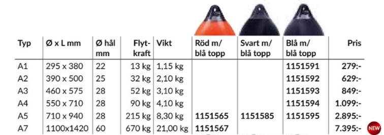 Polyform A-klotfender röd/blå klotfender