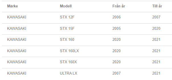 RIVA KAWASAKI ULTRA LX/STX-F PERFORMANCE POWER FILTER KIT rivakawperformance