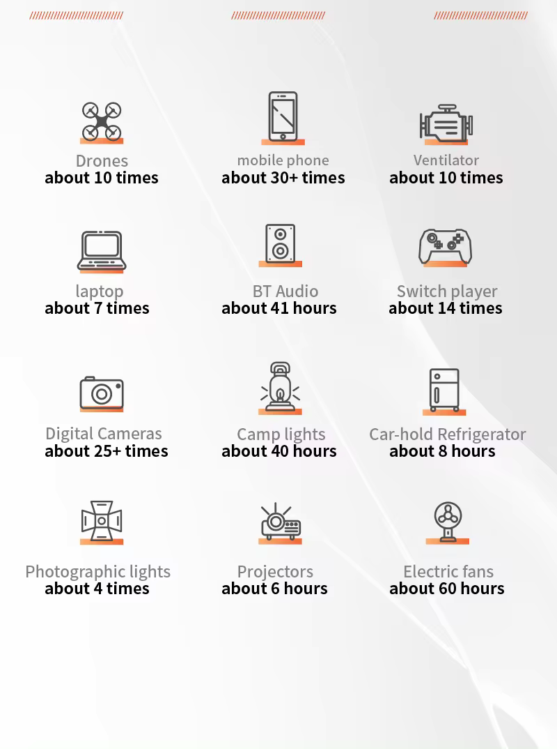 Powerbank 80000 mAh - 300W med snabbladdning för telefon & laptop