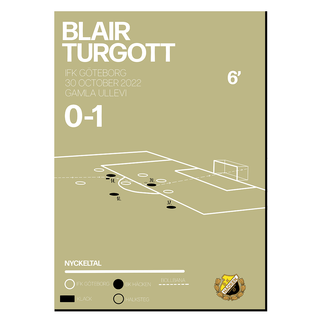 Älskvärda minnen - Turgott och SM-guld