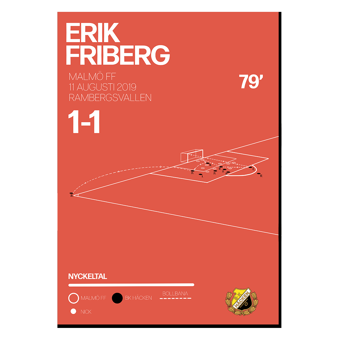 Älskvärda minnen - Friberg