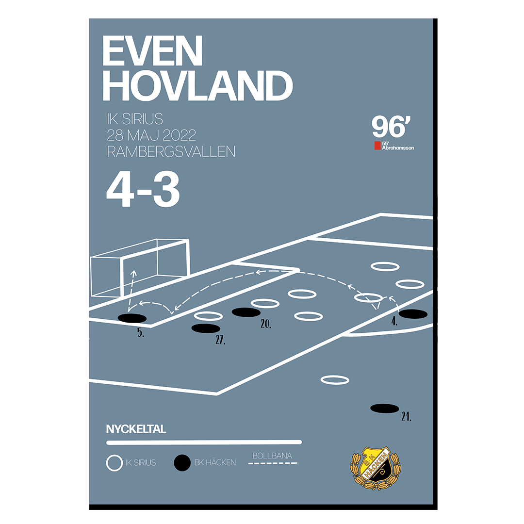 Älskvärda minnen - Hovland