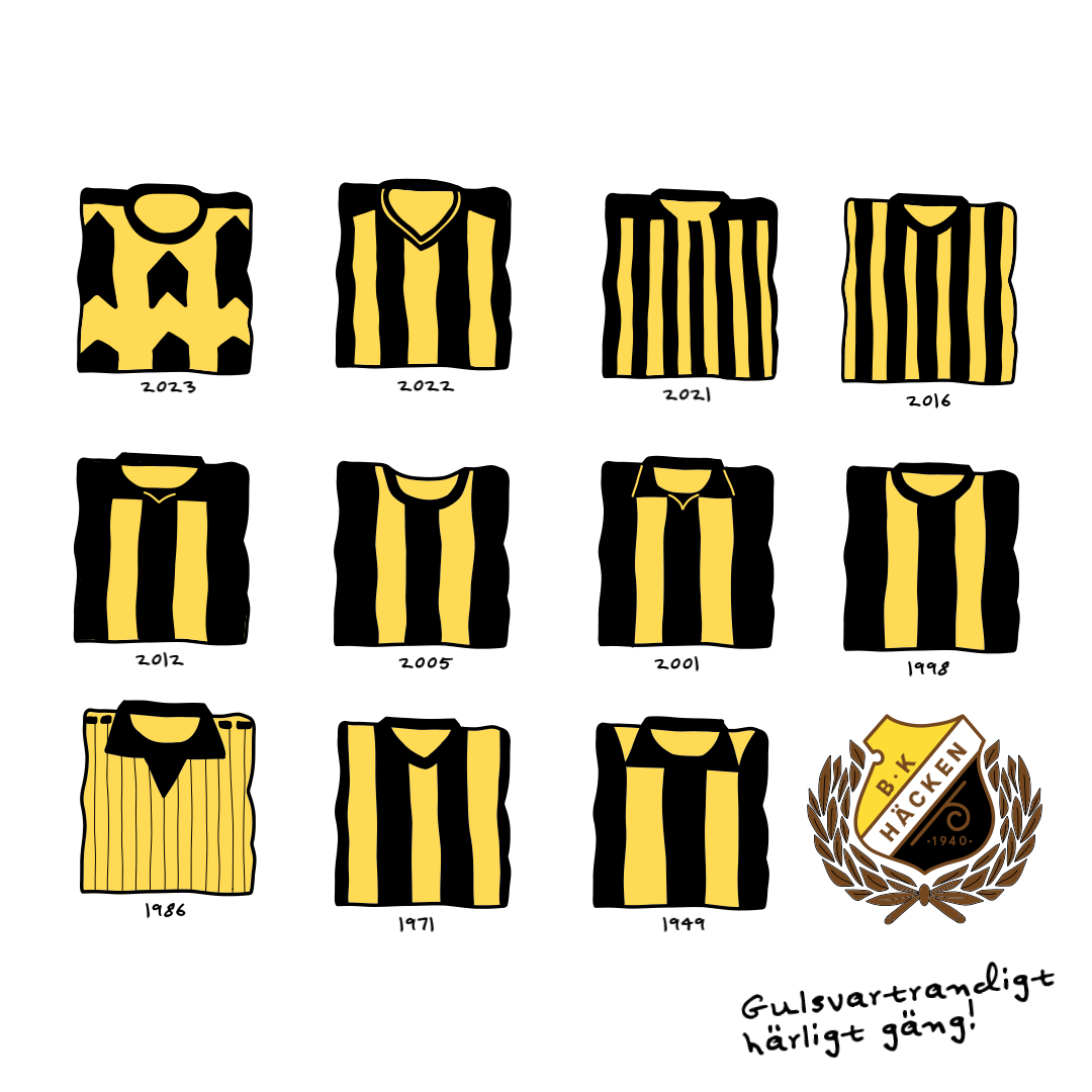 Matchtröjor