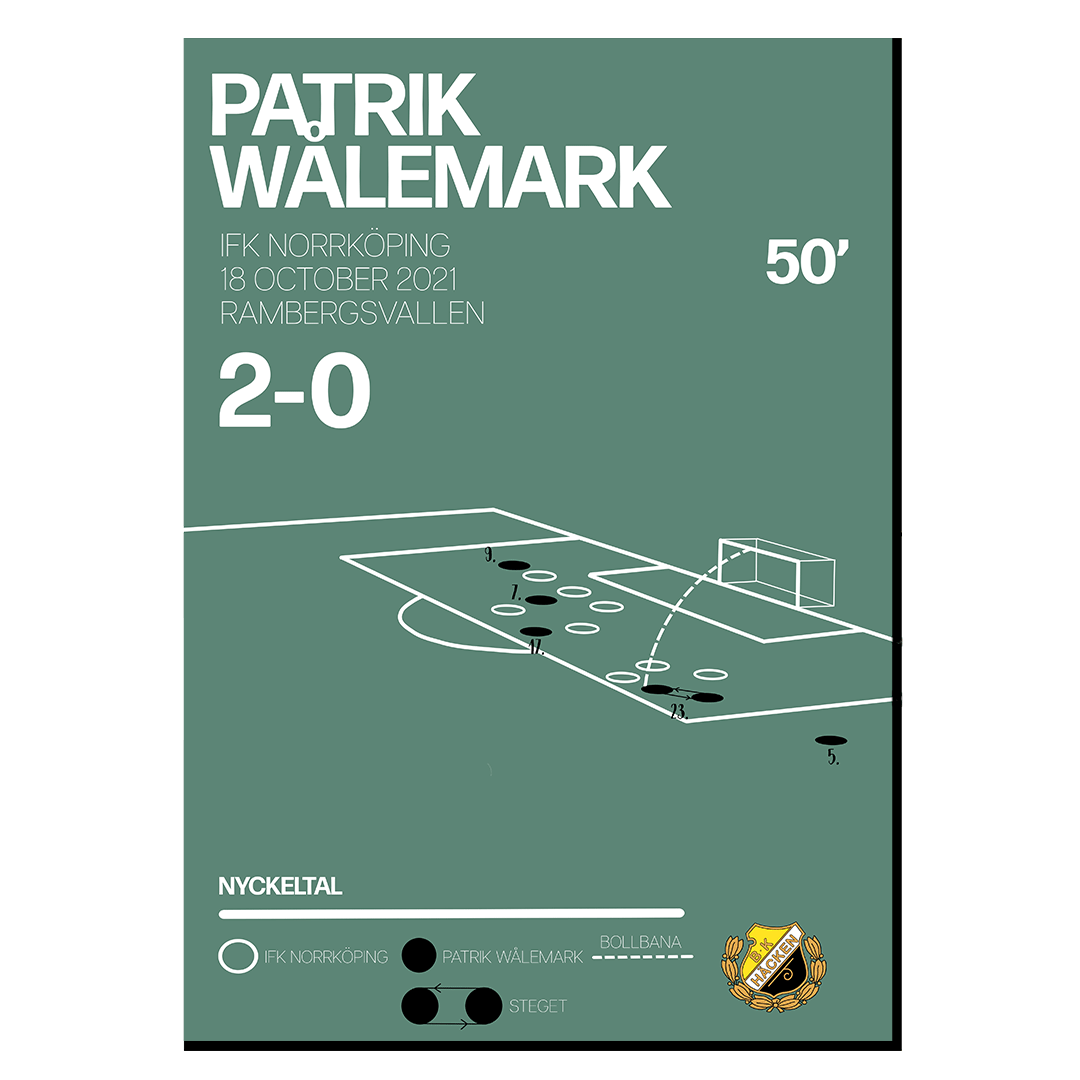 Älskvärda minnen - Wålemark