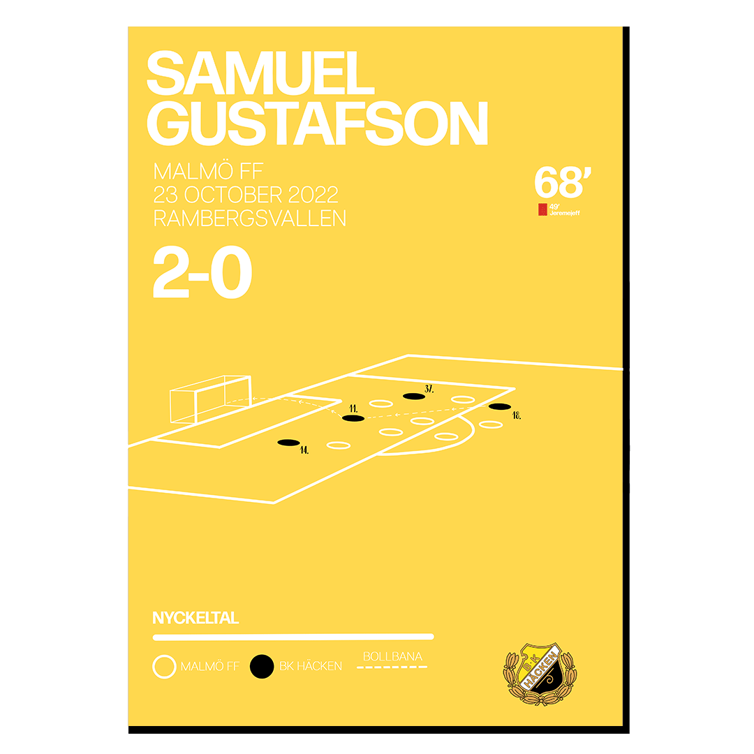 Älskvärda minnen - Gustafson