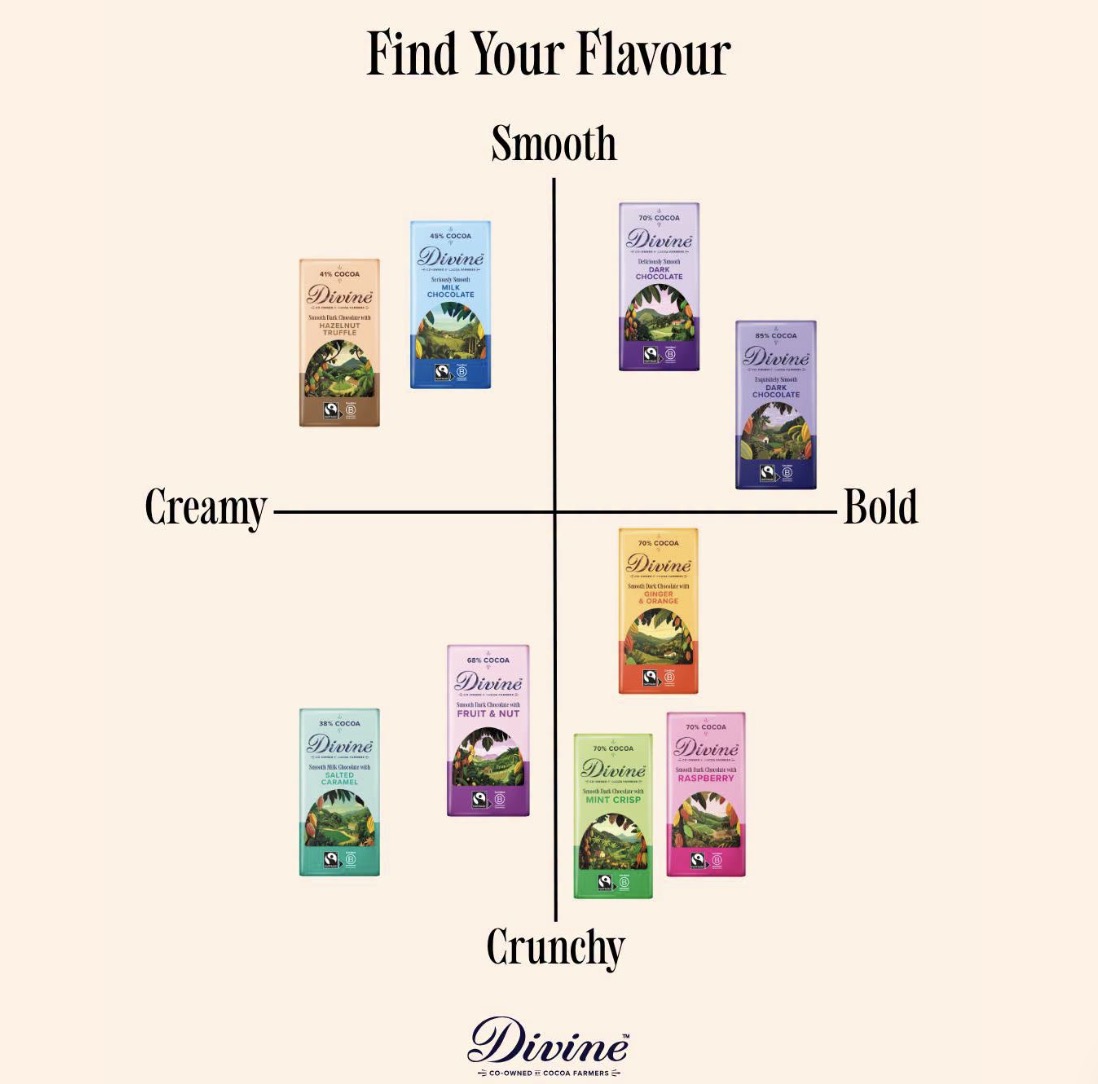 Divine chocolate - olika sorter. Find your flower!