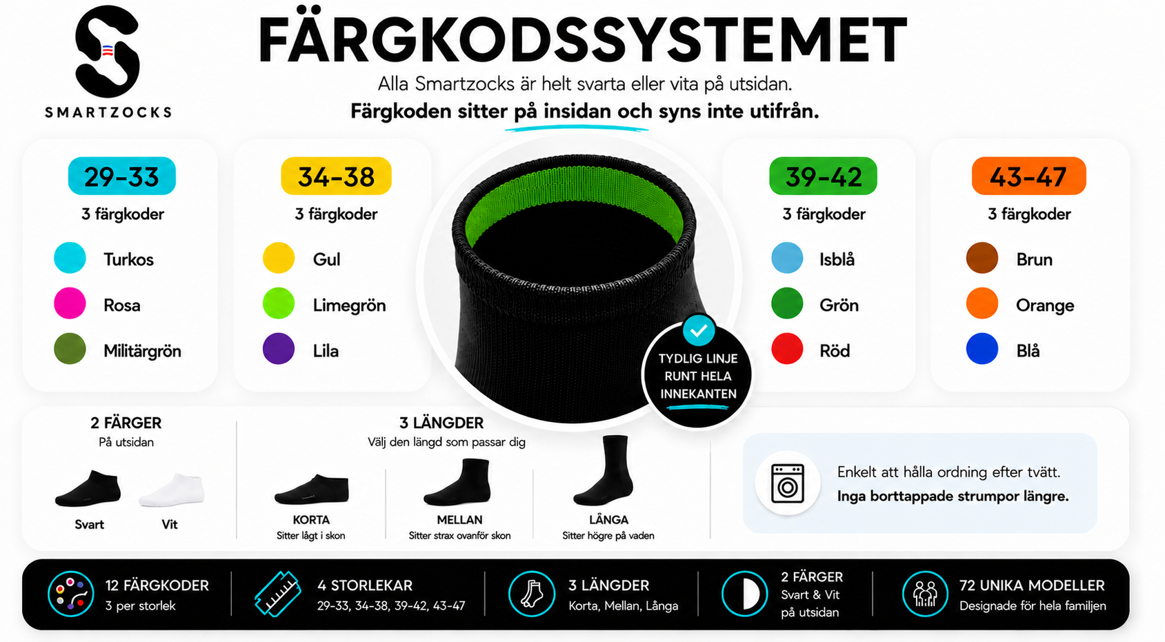 Smartzocks färgkodsystem för strumpor