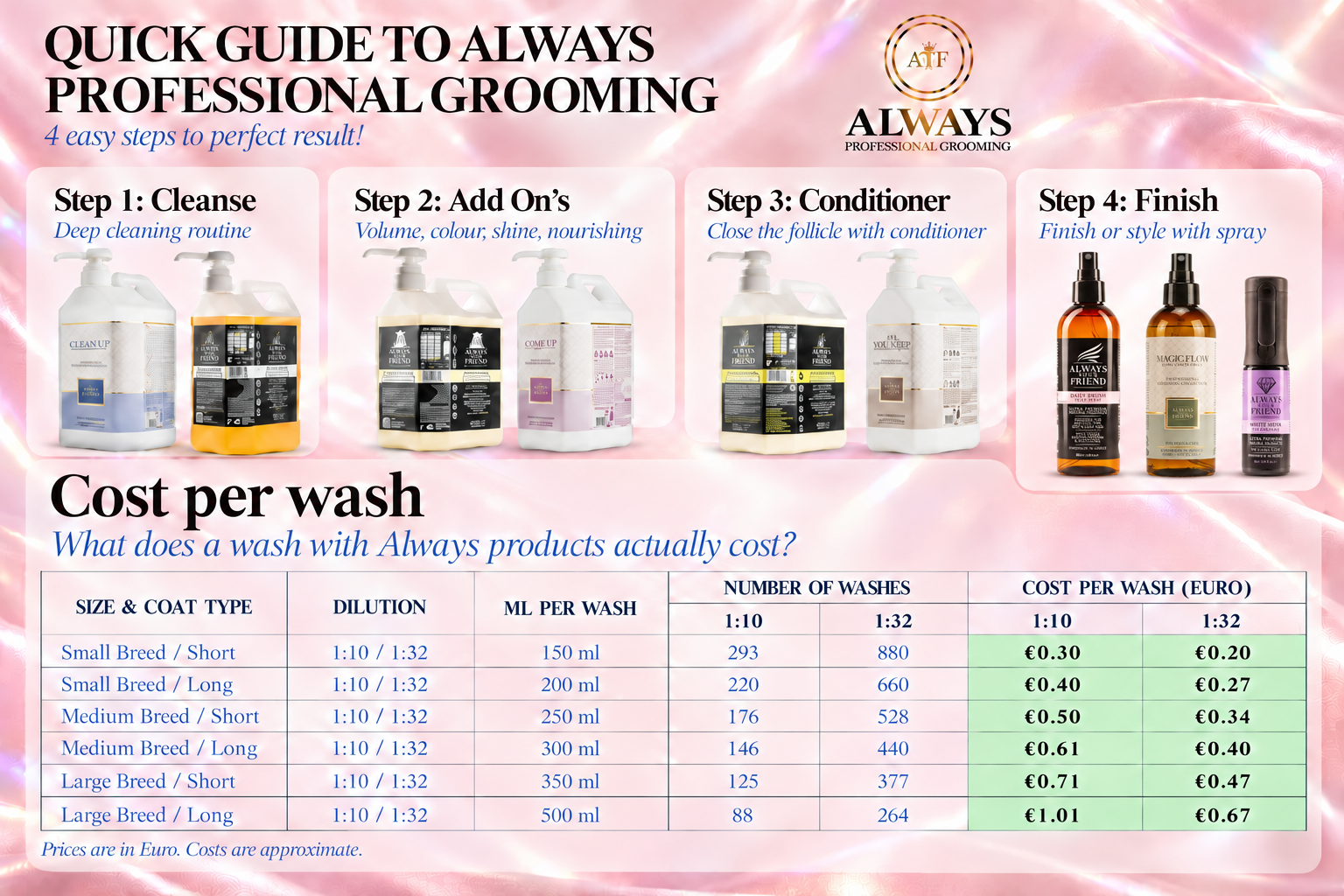 Guía de productos de peluquería profesional Always Your Friend