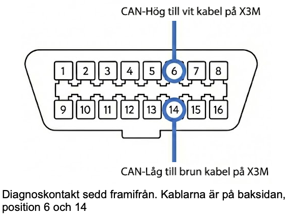 OBD diagnoskontakt H-CAN och L-CAN markerade