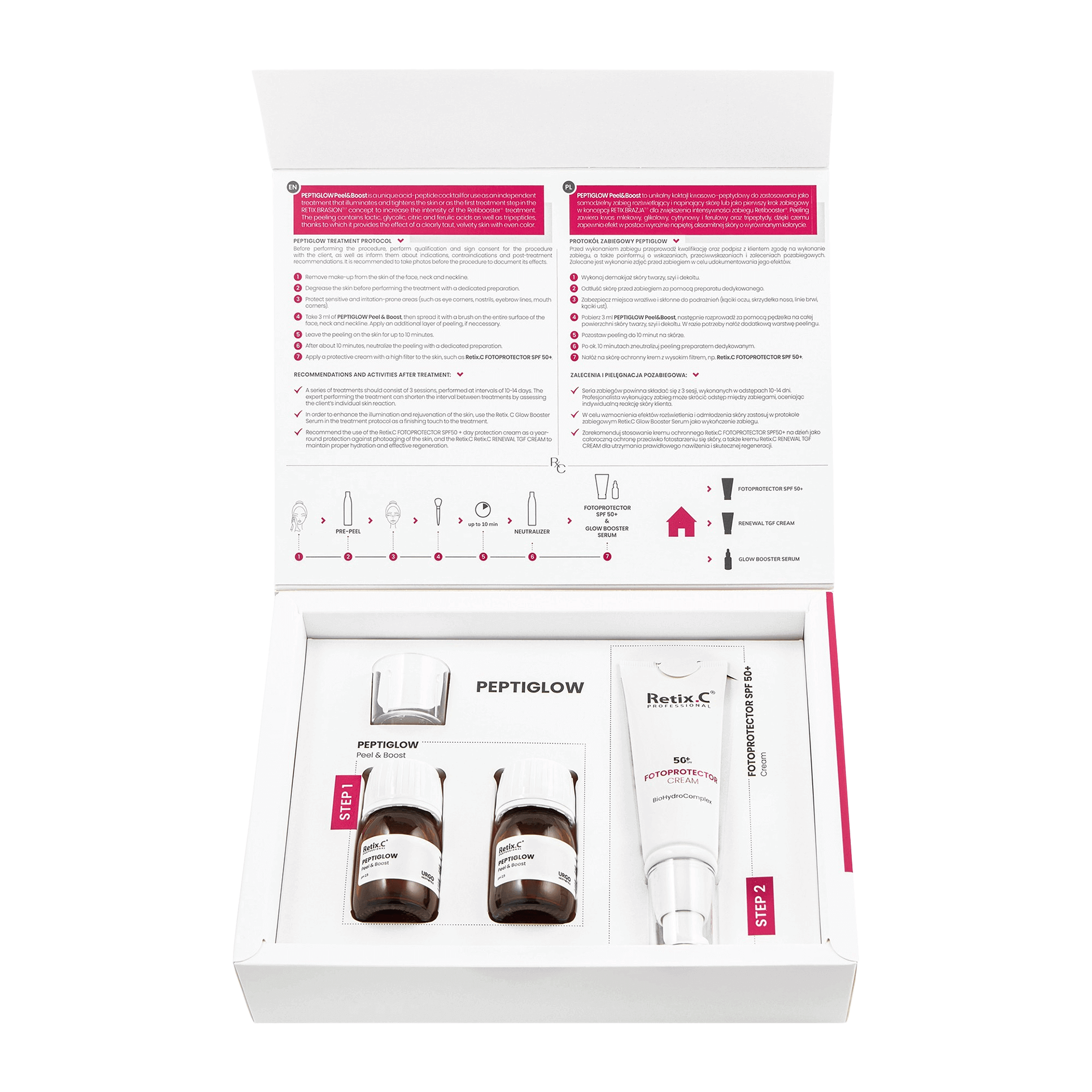 Retix.C PEPTIGLOW behandling