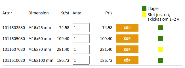 Materialexperten färgkoder för lagerstatus: grön betyder lager, gul betyder slut just nu med ledtid