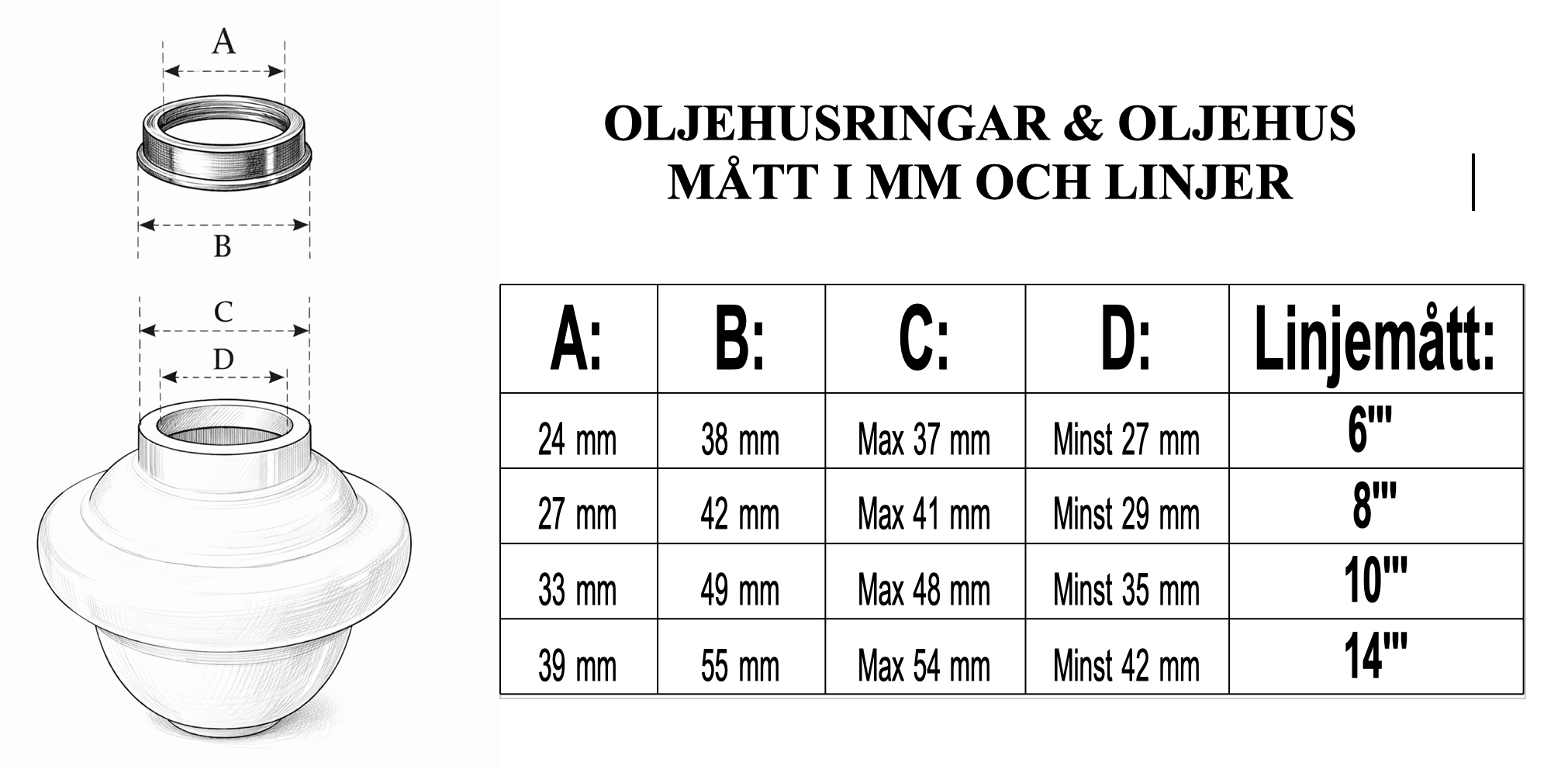 Hur man mäter oljehus till fotogenlampor och oljehusringar i mm och linjer
