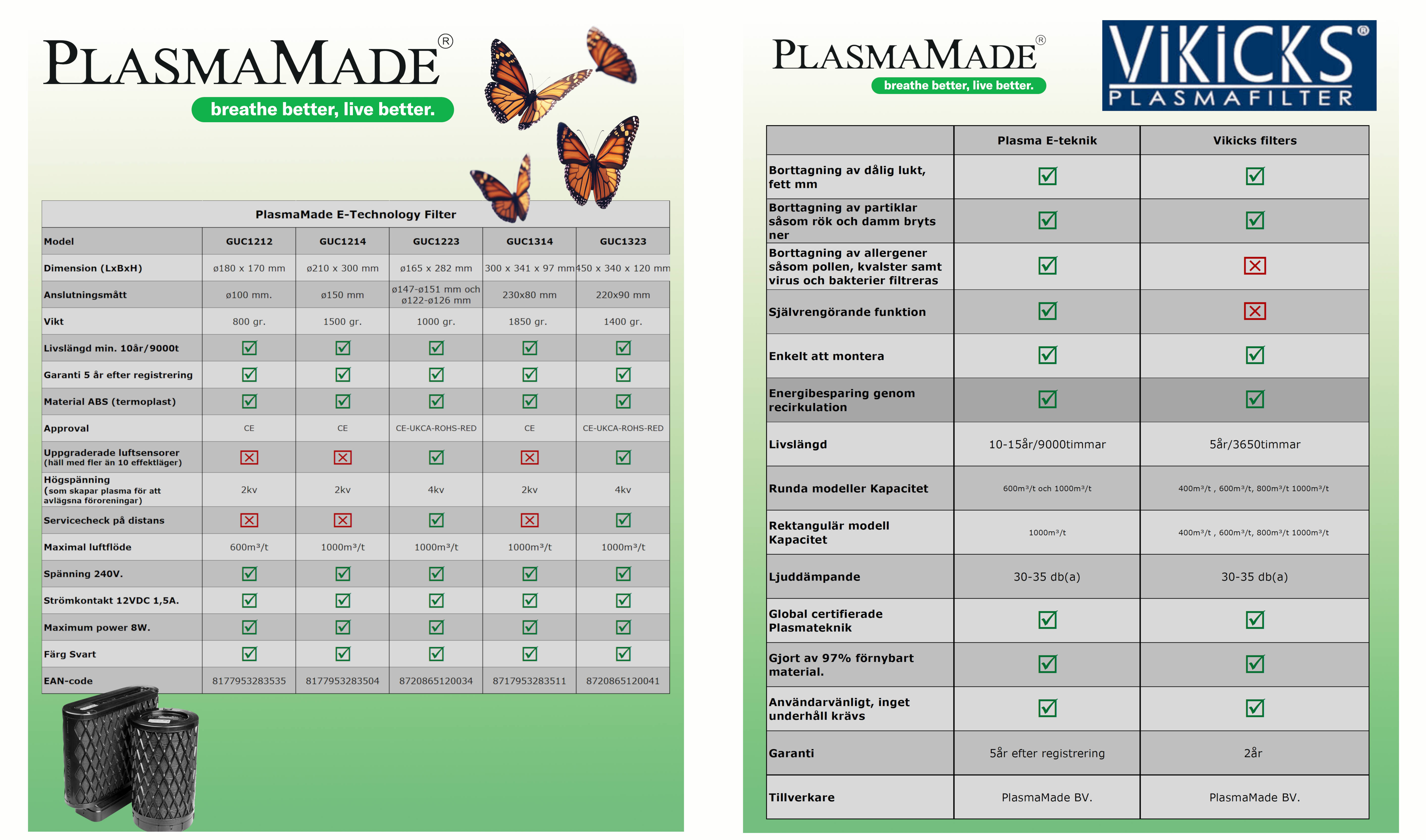 Beskrivning av plasmamades egenskaper