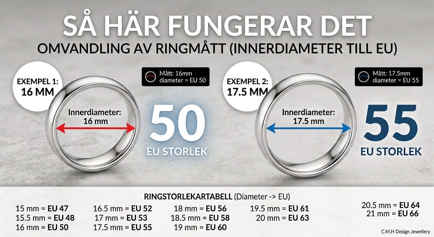 Storleksguide ringar från Eu-mm storlek