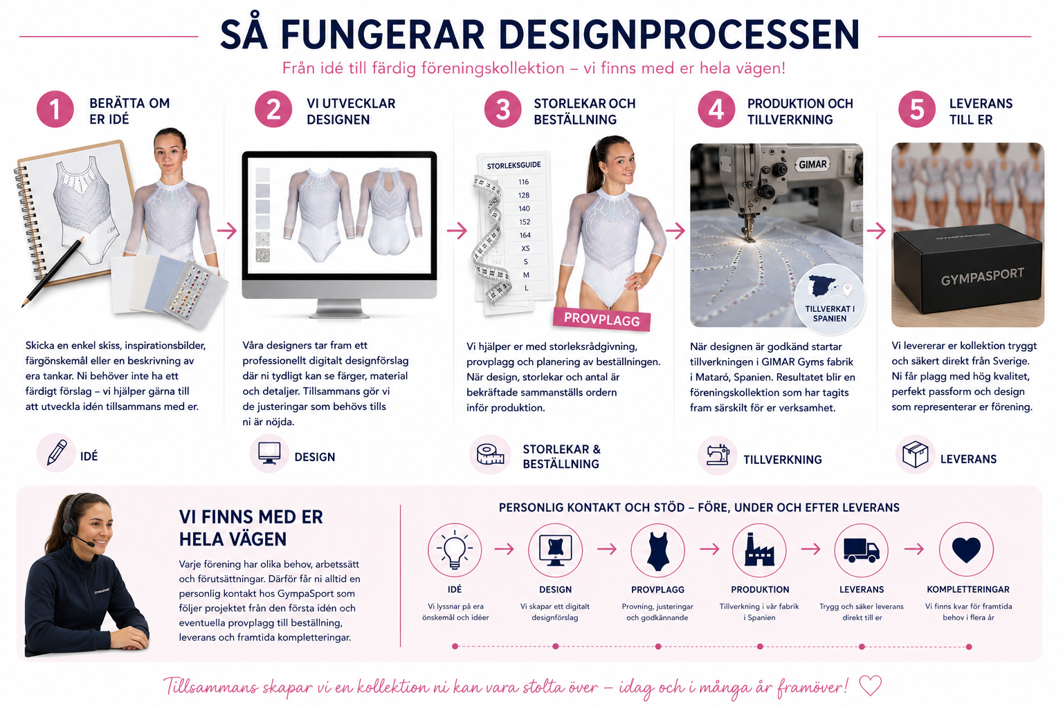 GympaSports designprocess för en skräddarsydd föreningskollektion