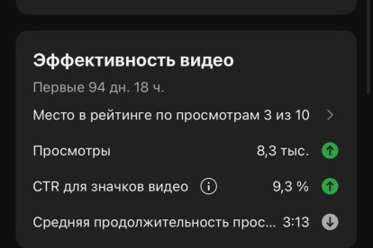 Монтаж/Озвучка видео