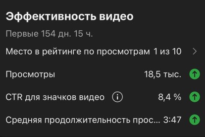 Монтаж/Озвучка видео