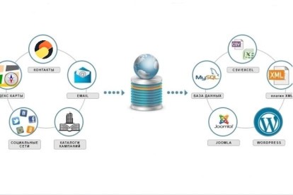 Парсинг сайтов