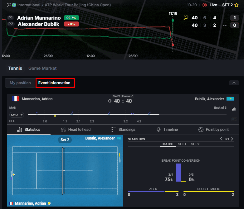 Screenshot of Sportmarket Event Insights Widget showing live match stats, lineups, and head-to-head data