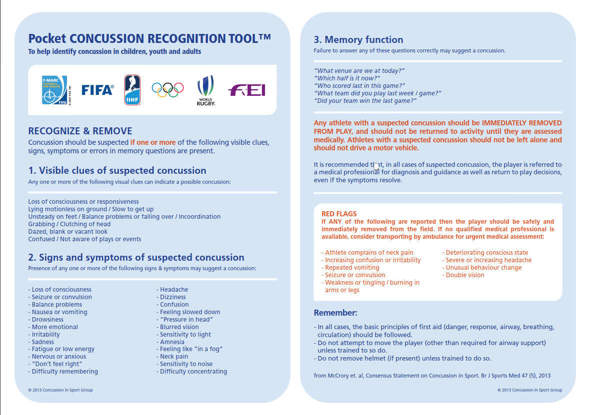 ClubZap Pocket Concussion Recognition Tool Know what to look for