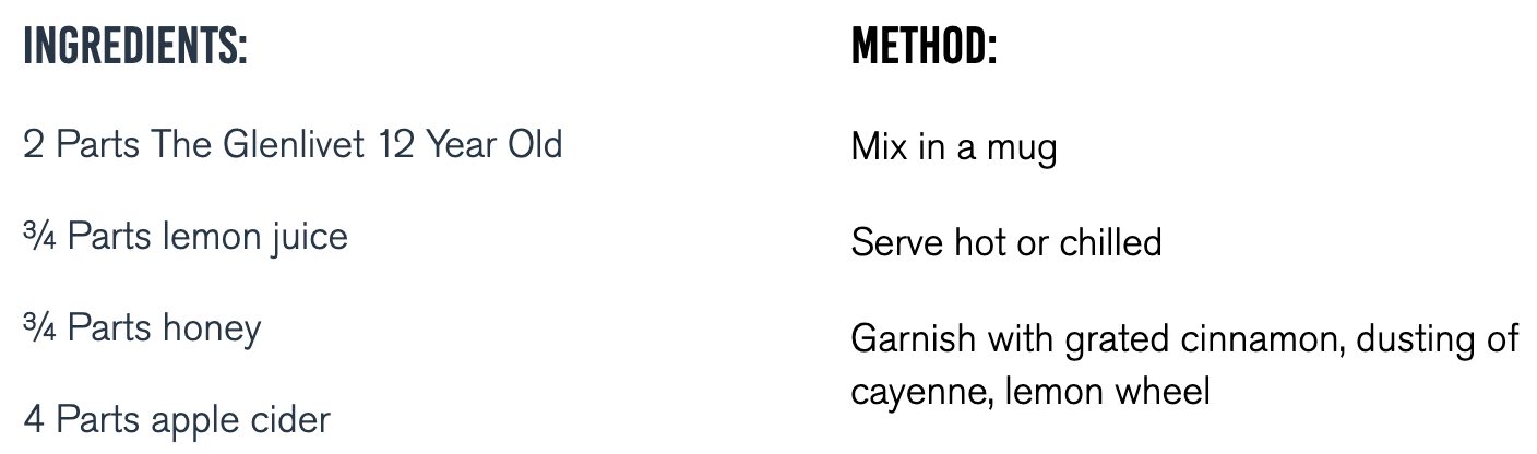Recipe