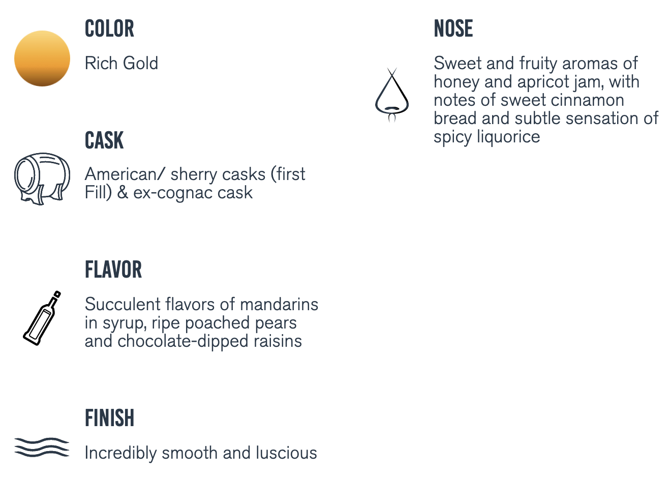 Tasting notes