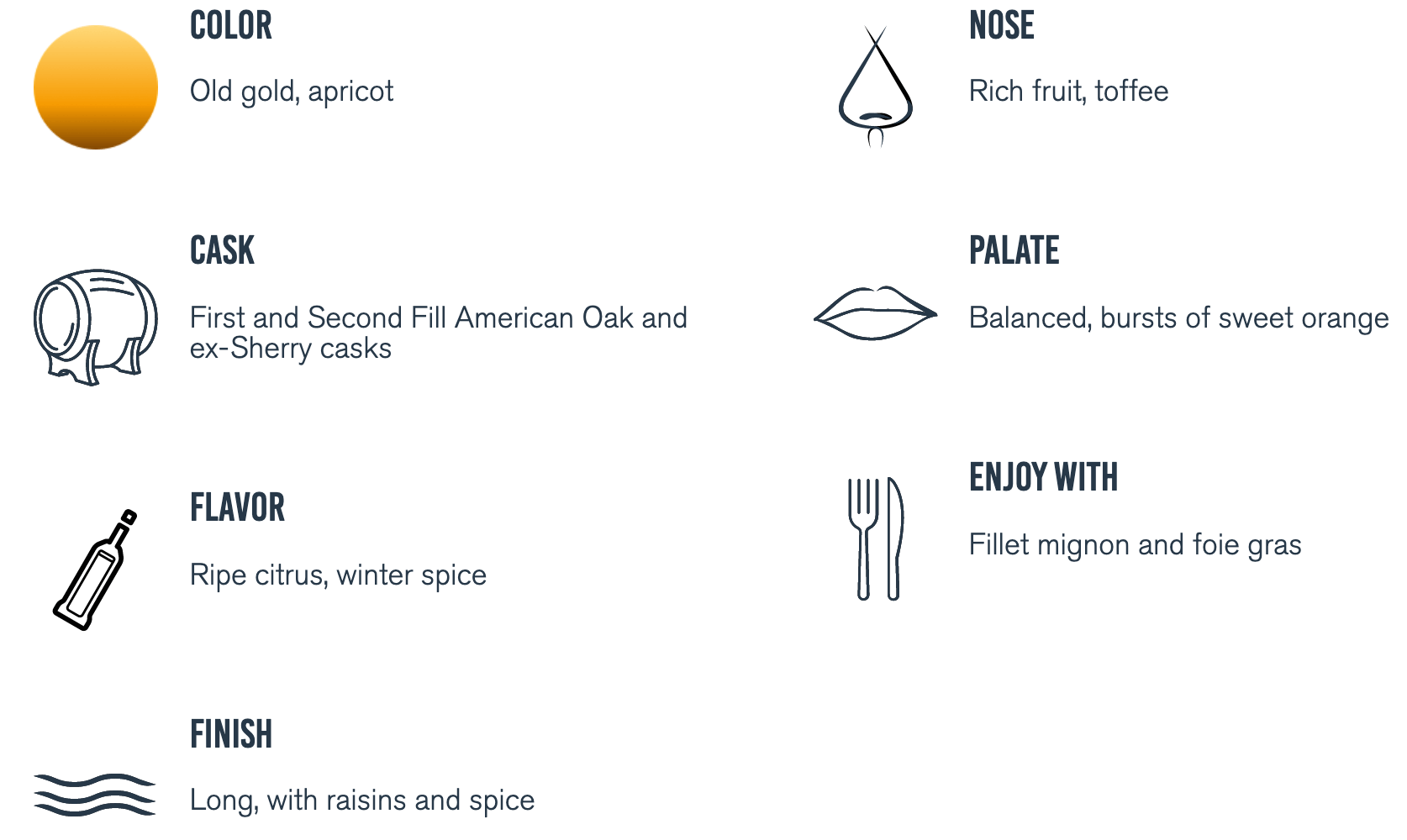 Tasting notes