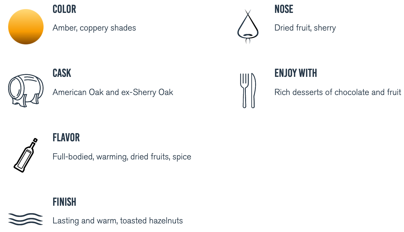 Tasting notes