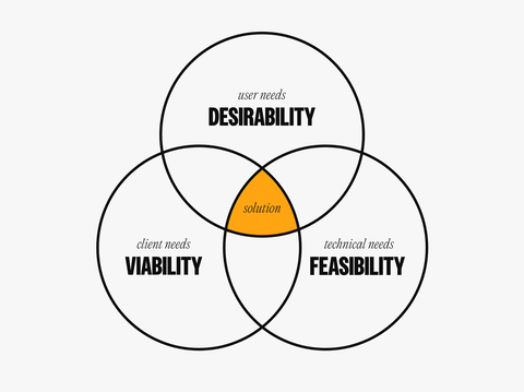 Userbility