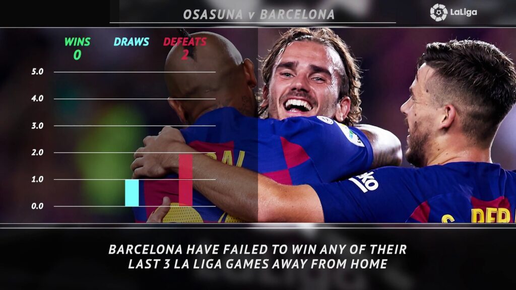5 Things – Barcelona’s struggles on the road