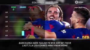 5-Things-Barcelonas-struggles-on-the-road