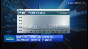 Bellwethers-dip-equities-further