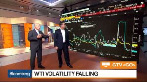 Charting-Futures