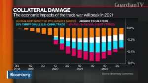 China-Is-Saving-Stimulus-for-Trade-War-Winter