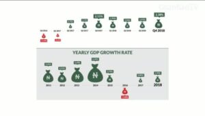 Economic-per