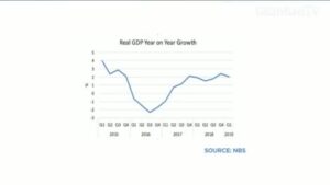 GDP