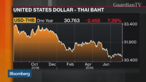 Going-to-see-currencies-continue-to-push-lower-says-CIBCs-Bennett