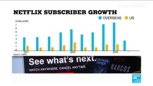 Has-Netflix-lost-its-shine