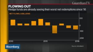 Hedge-Fund-Outflows-Surge-to-55.9-Billion-So-Far-in-2019