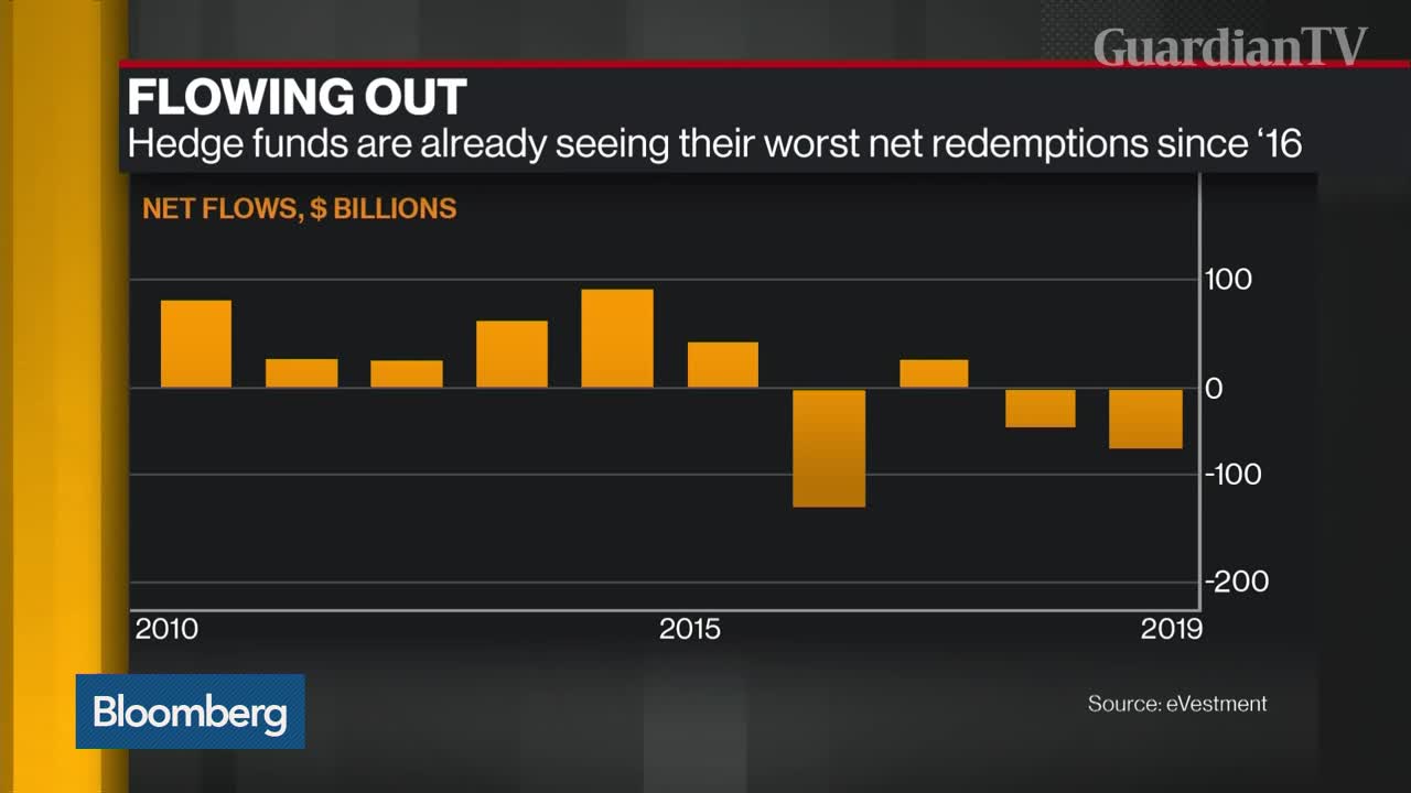 Hedge-Fund-Outflows-Surge-to-55.9-Billion-So-Far-in-2019