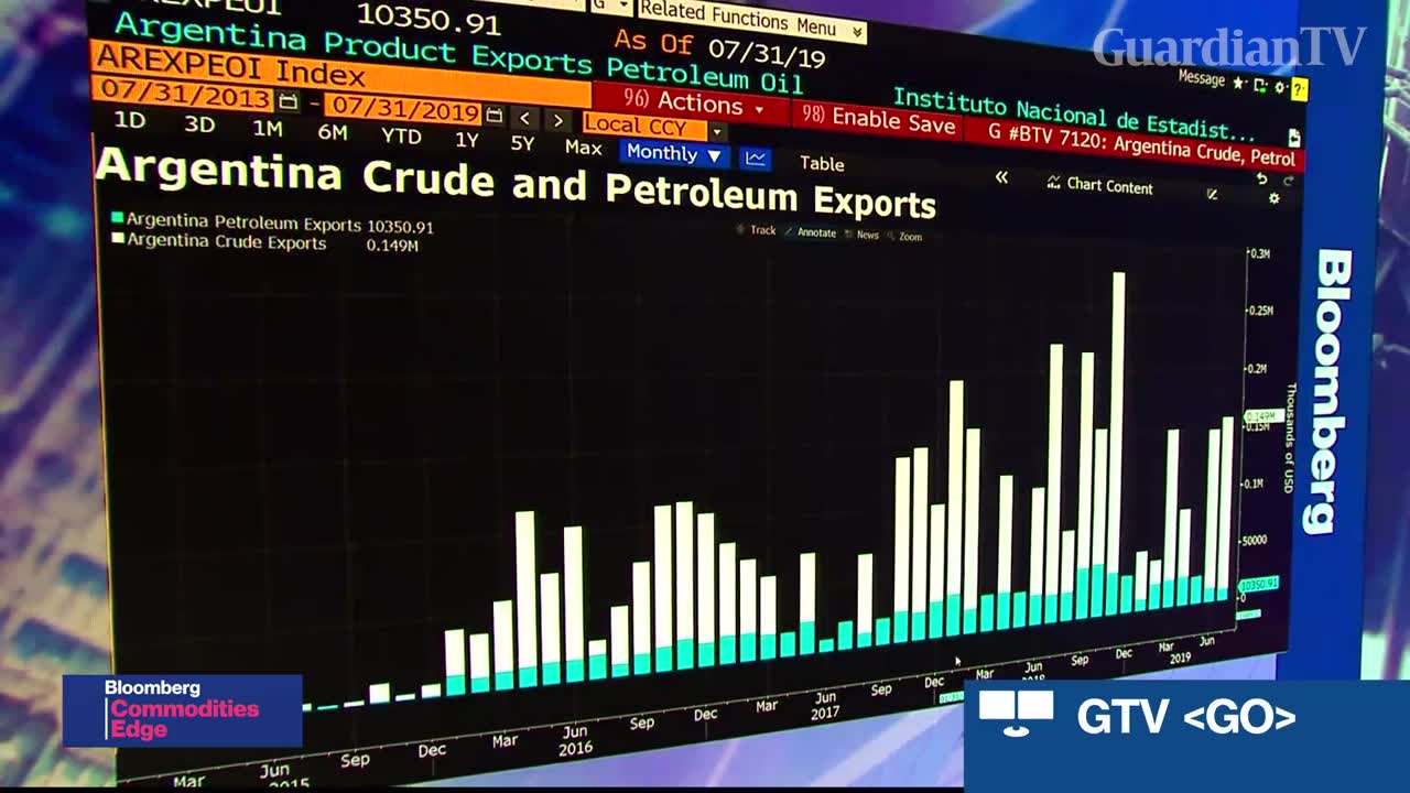 How-Argentinas-fuel-price-caps-could-play-out-for-investors