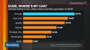 How-a-Rental-App-Lost-Control-of-Its-Cars