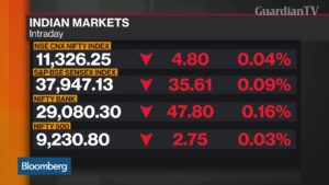 Indian-markets-to-remain-lackluster-for-some-time-Says-Mirae-assets-Thodge