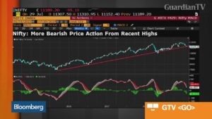 Indias-Nifty-Index-May-Fall-to-10000-Chart-Partners