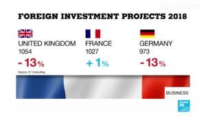 International-investors-flock-to-France