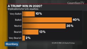 Pricing-in-the-2020-U.S.-Election