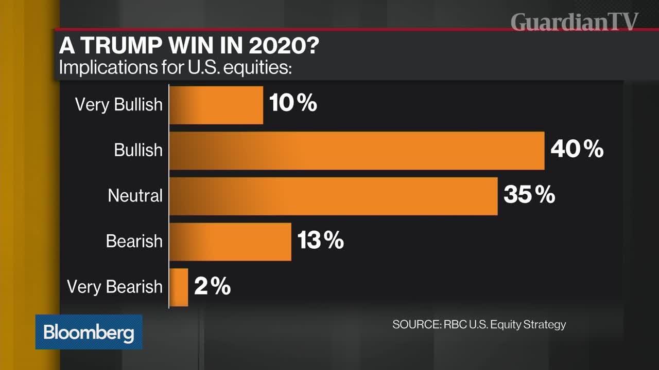 Pricing-in-the-2020-U.S.-Election