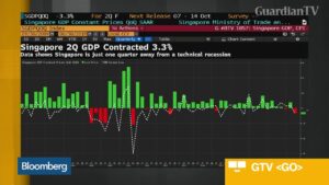 Singapore-Cuts-Growth-Outlook-to-Near-Zero