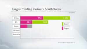 South-Korea-to-drop-Japans-trade-status-in-tit-for-tat-move